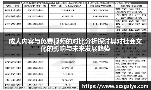 成人内容与免费视频的对比分析探讨其对社会文化的影响与未来发展趋势